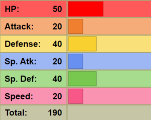 Azurill's total base stats