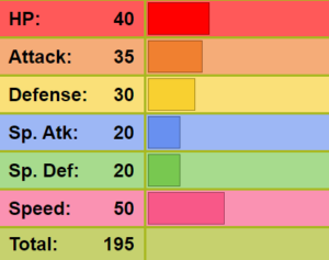 Weedle's total base stats